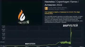 Наклейки Copenhagen Flames вырасли в 50 раз!